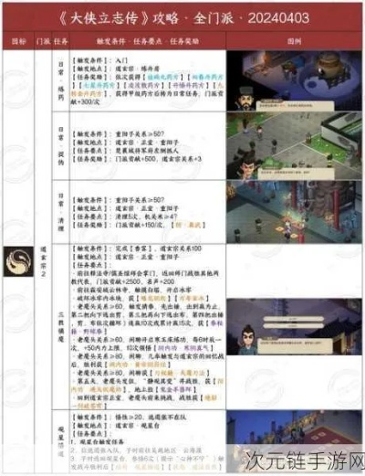 长安梦游攻略秘籍:解锁汉家江湖新境界 长安梦游攻略秘籍:解锁汉家江湖新境界