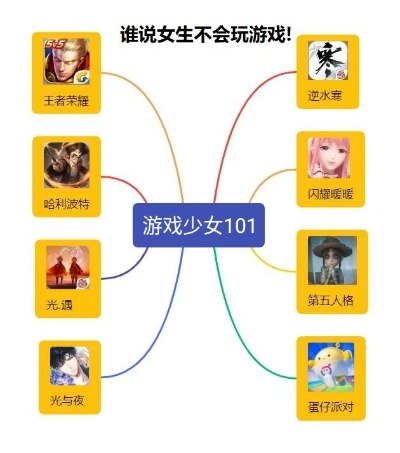 最新少女游戏盘点:热门排行揭示趣味无限 最新少女游戏盘点:热门排行揭示趣味无限