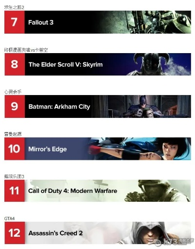 星球大战游戏盘点:精选十大必玩佳作推荐 星球大战游戏盘点:精选十大必玩佳作推荐