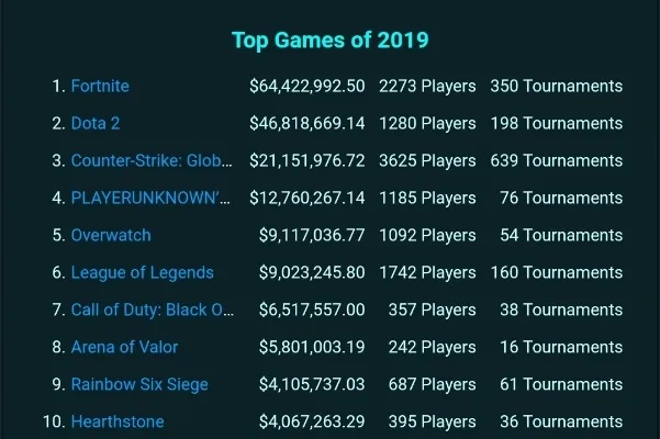 十大精选耐玩团队游戏,揭秘排行榜前十强 十大精选耐玩团队游戏,揭秘排行榜前十强