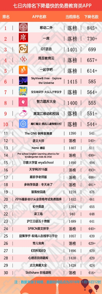 热门教育游戏排行,揭秘下载量高益智秘籍 热门教育游戏排行,揭秘下载量高益智秘籍