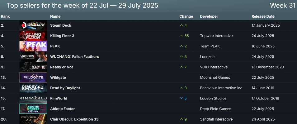 热门游戏盘点:揭秘收藏狂潮中的收藏排行榜单 热门游戏盘点:揭秘收藏狂潮中的收藏排行榜单