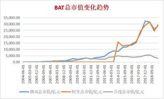 育碧市值暴跌创新低,腾讯子公司市值翻四倍改写历史 育碧市值暴跌创新低,腾讯子公司市值翻四倍改写历史