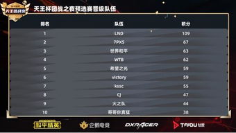 CS2战队LVG成员阵容曝光:揭秘CS2LVG战队选手名单 CS2战队LVG成员阵容曝光:揭秘CS2LVG战队选手名单