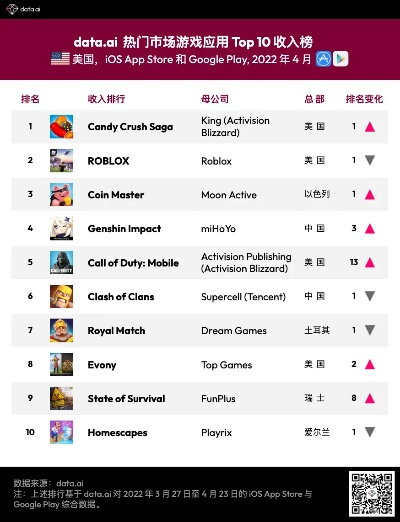 最新付费游戏排行,揭秘热门下载榜单前十强 最新付费游戏排行,揭秘热门下载榜单前十强