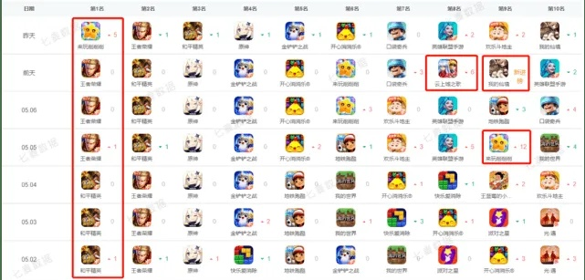 热门四人群玩不停!揭秘人气爆棚的本地游戏排行 热门四人群玩不停!揭秘人气爆棚的本地游戏排行