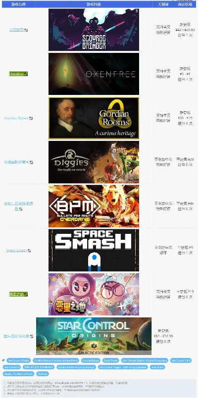 外星游戏热榜盘点:下载必看新锐外星冒险之旅 外星游戏热榜盘点:下载必看新锐外星冒险之旅