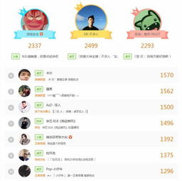 二维游戏热榜揭晓:最新人气排行大揭秘 二维游戏热榜揭晓:最新人气排行大揭秘