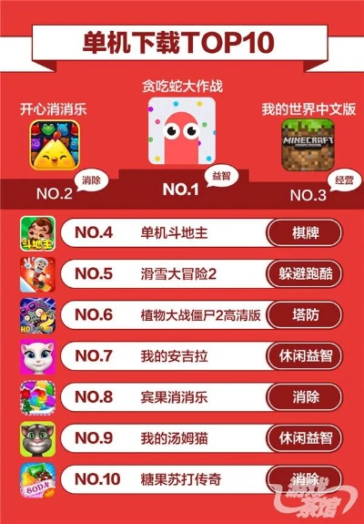 盘点热门单人游戏:下载量飙升的独占佳作推荐 盘点热门单人游戏:下载量飙升的独占佳作推荐