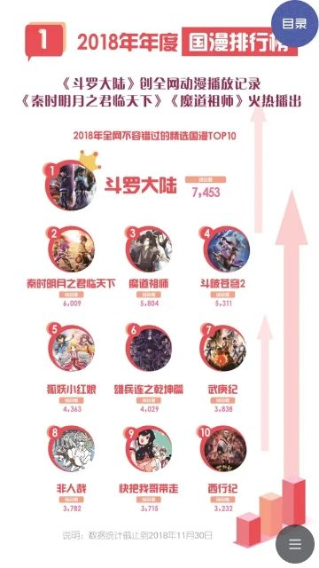 国漫游戏精选:耐玩排行,揭秘十大热门佳作 国漫游戏精选:耐玩排行,揭秘十大热门佳作