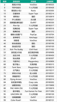 热门休闲游戏盘点:下载量爆表,趣味排行新发现 热门休闲游戏盘点:下载量爆表,趣味排行新发现