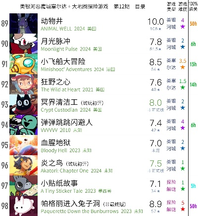 机器人游戏盘点:精选热门好玩的智能挑战排行 机器人游戏盘点:精选热门好玩的智能挑战排行