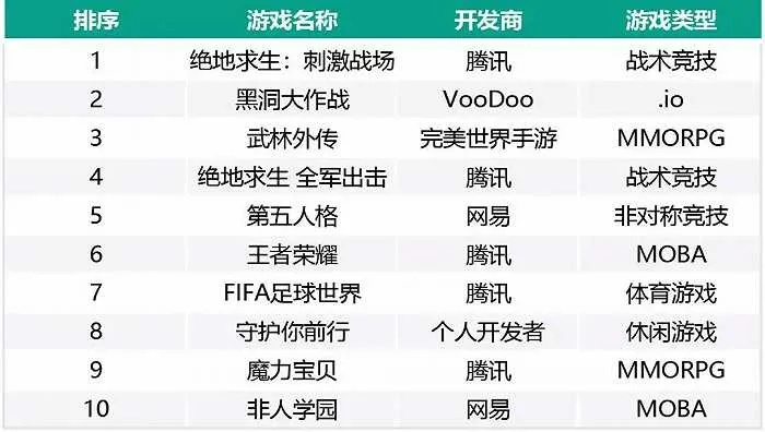 弹幕射击游戏盘点:热门下载排行,揭秘最佳游戏体验 弹幕射击游戏盘点:热门下载排行,揭秘最佳游戏体验
