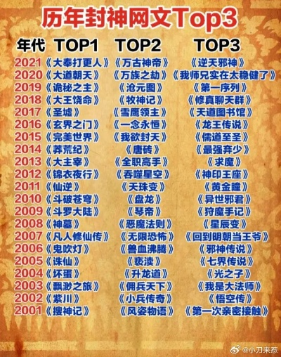 神话魅力盘点：耐玩排行揭示十大经典神作