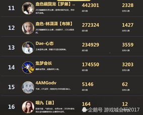 点击游戏人气巅峰,揭秘十大必玩热门排行 点击游戏人气巅峰,揭秘十大必玩热门排行