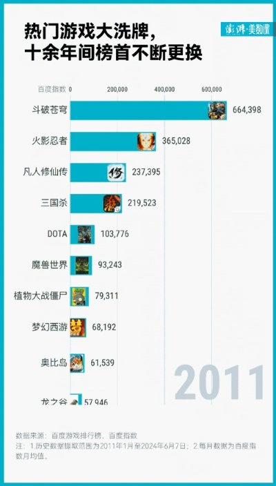 魔幻游戏盘点:揭秘十大必玩排行榜,探索新境界 魔幻游戏盘点:揭秘十大必玩排行榜,探索新境界
