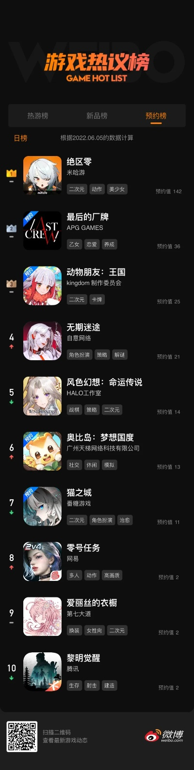 魔幻世界大揭秘:热门游戏排行盘点新风向 魔幻世界大揭秘:热门游戏排行盘点新风向