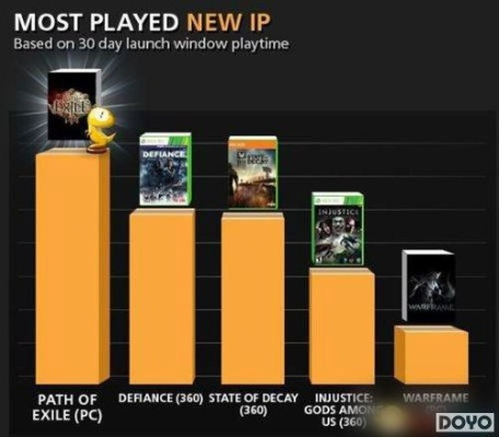 《撸啊撸2013:揭秘当年最长在线玩家之谜》 《撸啊撸2013:揭秘当年最长在线玩家之谜》