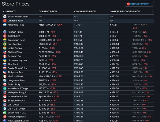 周周白嫖!金币商城新上10款Steam游戏,可免费兑? 周周白嫖!金币商城新上10款Steam游戏,可免费兑?