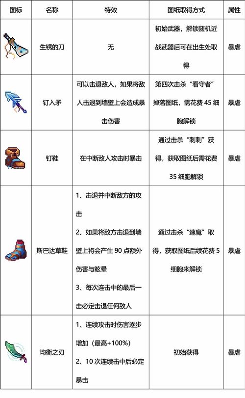 细胞重生秘技:武器改造升级大法解析 细胞重生秘技:武器改造升级大法解析