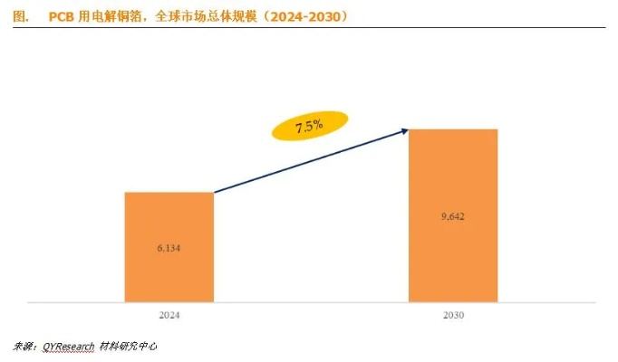 铜金飙升,电子成本攀升,企业多策略应对新挑战 铜金飙升,电子成本攀升,企业多策略应对新挑战