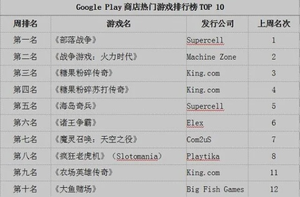 搞笑游戏盘点:热门排行榜前十,笑点满满新体验 搞笑游戏盘点:热门排行榜前十,笑点满满新体验