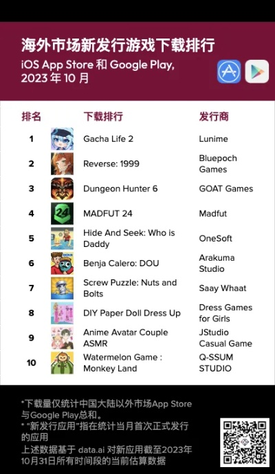 探索最佳工作模拟:揭秘热门游戏排行新风向 探索最佳工作模拟:揭秘热门游戏排行新风向