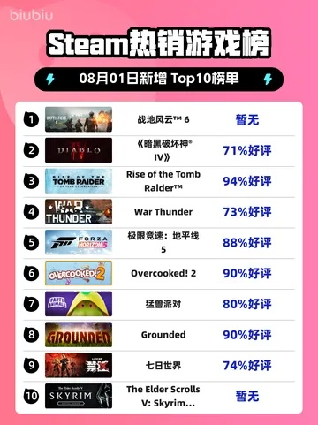 盘点Steam移植神作,耐玩度爆表的十大游戏推荐 盘点Steam移植神作,耐玩度爆表的十大游戏推荐