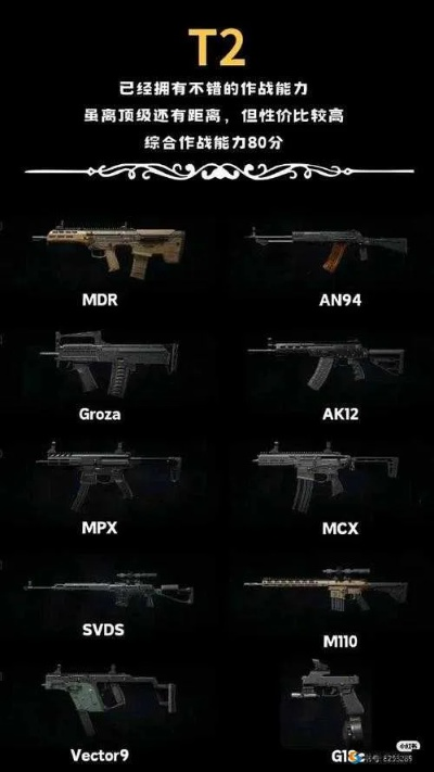 《暗区突围》武器排行:盘点最强梯度神器! 《暗区突围》武器排行:盘点最强梯度神器!