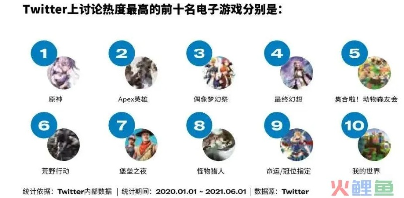 十大热门网络爆红游戏盘点：揭秘必玩排行新风向