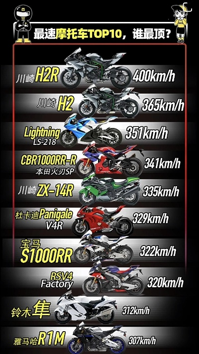 十大耐玩赛车精选,揭秘耐玩排行新标杆 十大耐玩赛车精选,揭秘耐玩排行新标杆