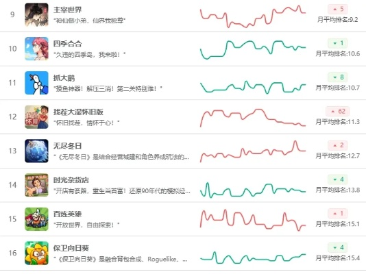 最新排行揭秘:探索巅峰电脑角色扮演游戏宝藏 最新排行揭秘:探索巅峰电脑角色扮演游戏宝藏