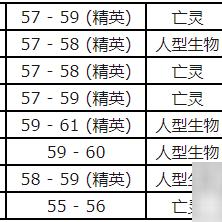 《炉石传说》刺刃DK卡组攻略:标准模式最强DK卡组揭秘 《炉石传说》刺刃DK卡组攻略:标准模式最强DK卡组揭秘