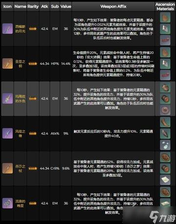 《原神》基尼奇武器攻略:最佳搭配与选择指南 《原神》基尼奇武器攻略:最佳搭配与选择指南