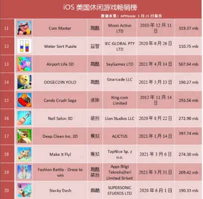 十大经典滑板游戏盘点:揭秘热门排行新风向 十大经典滑板游戏盘点:揭秘热门排行新风向
