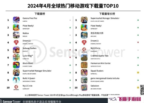 热门冒险游戏排行,揭秘下载量巅峰之作 热门冒险游戏排行,揭秘下载量巅峰之作