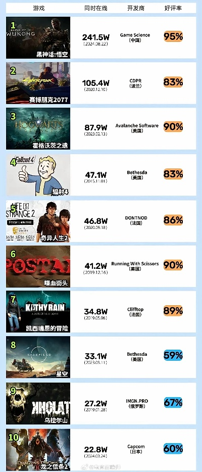 海军游戏巅峰之作,盘点最热排行榜前十热门精选 海军游戏巅峰之作,盘点最热排行榜前十热门精选