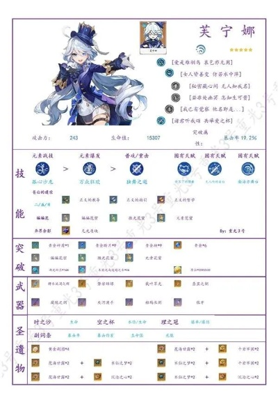 《原神》芙宁娜4.2版本攻略:培养技巧与技能深度解析 《原神》芙宁娜4.2版本攻略:培养技巧与技能深度解析