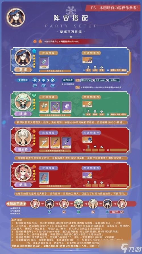 《原神》莫娜3.7版本最佳出装攻略,阵容搭配秘籍! 《原神》莫娜3.7版本最佳出装攻略,阵容搭配秘籍!