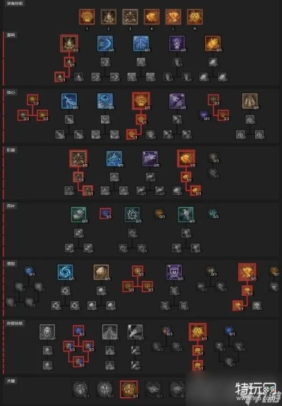 《暗黑4》德鲁伊后期BD攻略:最强粉碎德鲁伊Build揭秘 《暗黑4》德鲁伊后期BD攻略:最强粉碎德鲁伊Build揭秘