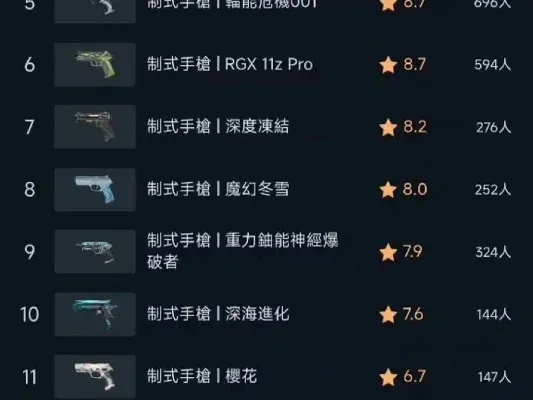 十大射击英雄盘点:领略经典射击游戏魅力 十大射击英雄盘点:领略经典射击游戏魅力