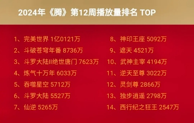 2024国漫游戏盘点:热门排行新视角揭晓 2024国漫游戏盘点:热门排行新视角揭晓