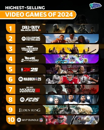 2024科幻游戏盘点:热门排行,探索无限新乐趣 2024科幻游戏盘点:热门排行,探索无限新乐趣