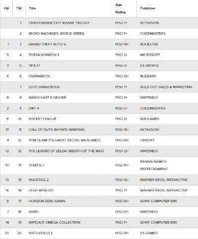 热门赛车游戏盘点:探索最佳驾驶体验排行榜 热门赛车游戏盘点:探索最佳驾驶体验排行榜
