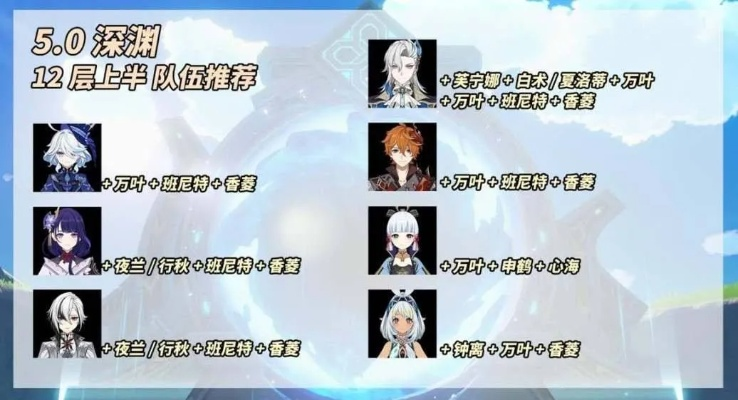 《原神》5.5下半深渊攻略:12层强力配队推荐! 《原神》5.5下半深渊攻略:12层强力配队推荐!