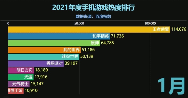 十大热门打字游戏盘点:揭秘必玩排行榜前十佳选 十大热门打字游戏盘点:揭秘必玩排行榜前十佳选