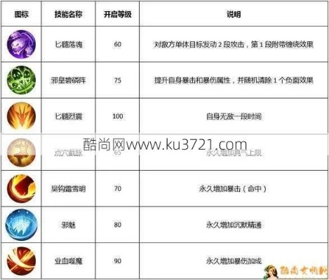 传奇法师装备搭配攻略:解锁最强战斗力秘籍 传奇法师装备搭配攻略:解锁最强战斗力秘籍