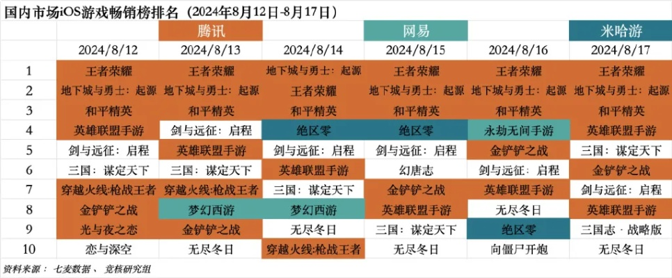 热门大战略游戏盘点：揭秘热门排行中的趣味之选