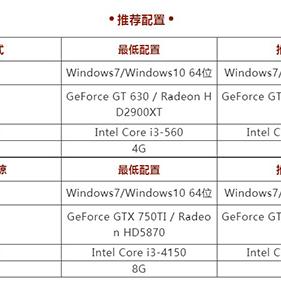 最新下载排行,揭秘劫掠游戏热门趋势 最新下载排行,揭秘劫掠游戏热门趋势