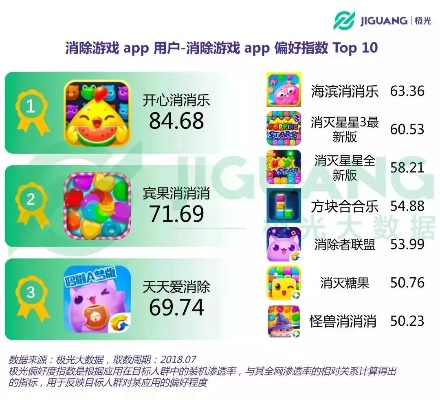 十大耐玩力作,揭秘经典消除游戏排行新篇章 十大耐玩力作,揭秘经典消除游戏排行新篇章